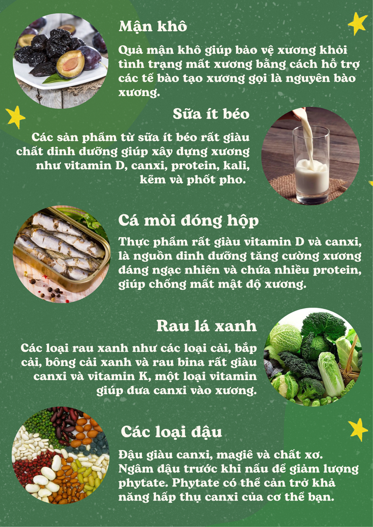 5 loại thực phẩm giúp ngăn ngừa loãng xương- Ảnh 1.