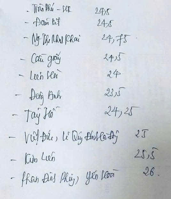Điểm chuẩn lớp 10 Hà Nội đang 'nhảy múa' trên mạng xã hội: Thực hư ra sao?- Ảnh 1.