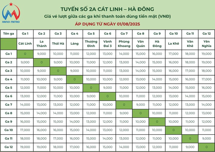 Tăng giá và ngừng bán vé tháng tập thể trên 2 tuyến Metro Hà Nội- Ảnh 2.