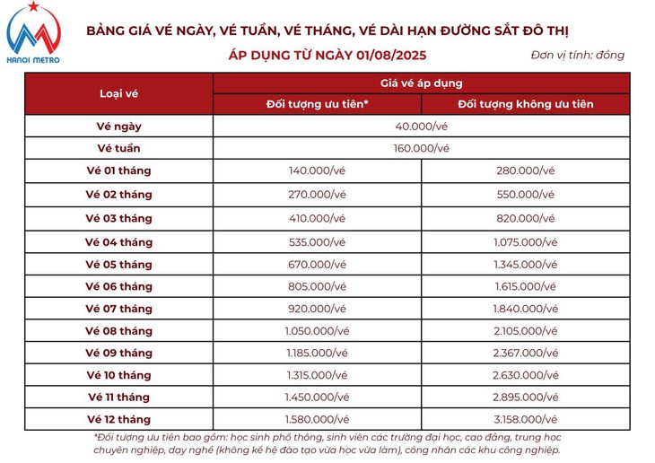 Tăng giá và ngừng bán vé tháng tập thể trên 2 tuyến Metro Hà Nội- Ảnh 4.
