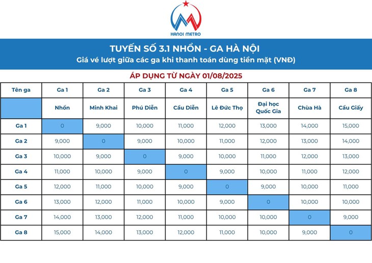 Tăng giá và ngừng bán vé tháng tập thể trên 2 tuyến Metro Hà Nội- Ảnh 3.