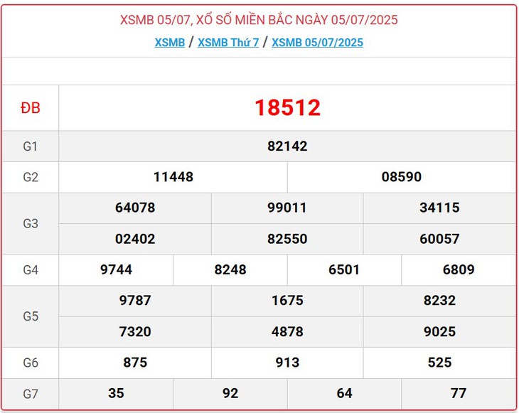 Kết quả xổ số miền Bắc hôm nay ngày 8/7/2025 - XSMB 8/7- Ảnh 4. Kết quả xổ số miền Bắc hôm nay ngày 8/7/2025 - XSMB 8/7- Ảnh 4.