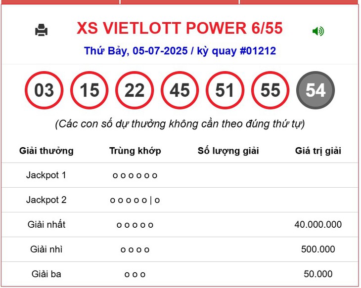 Kết quả xổ số Vietlott hôm nay 10/7/2025 - Vietlott 10/7 - Xổ số Power 6/55 ngày 10/7- Ảnh 3. Kết quả xổ số Vietlott hôm nay 10/7/2025 - Vietlott 10/7 - Xổ số Power 6/55 ngày 10/7- Ảnh 3.