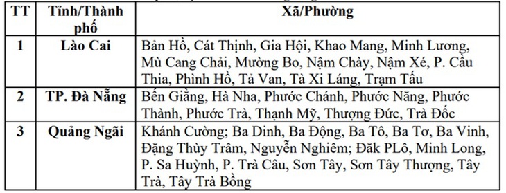 Nắng nóng, nhiều khu vực vẫn nguy cơ cao lũ quét, sạt lở đất- Ảnh 3.