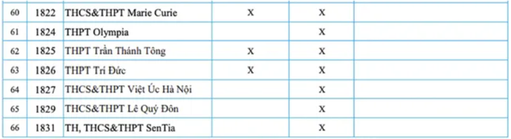 Tuyển sinh lớp 10 ngoài công lập ở Hà Nội với những thông tin mới nhất- Ảnh 5.
