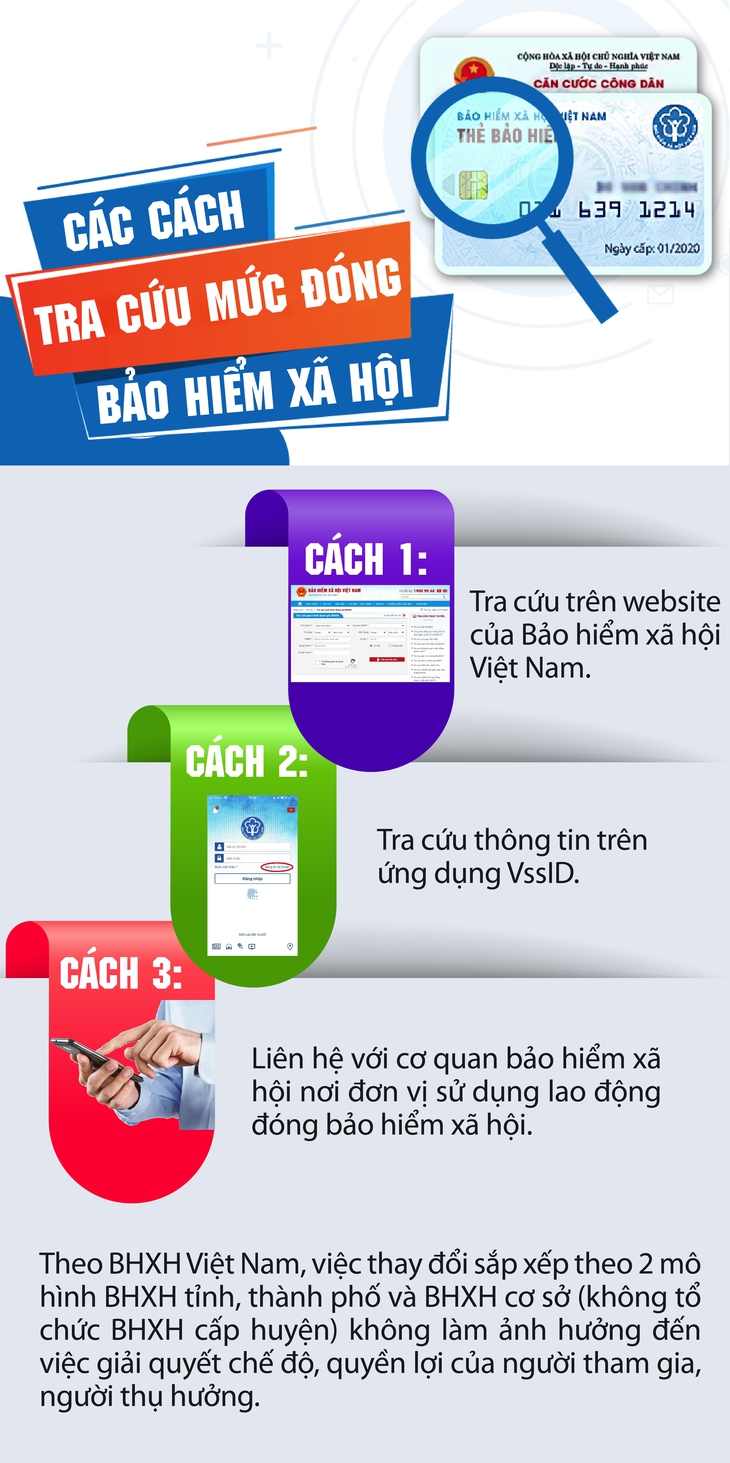 Các cách tra cứu mức đóng bảo hiểm xã hội sau khi sáp nhập- Ảnh 1.