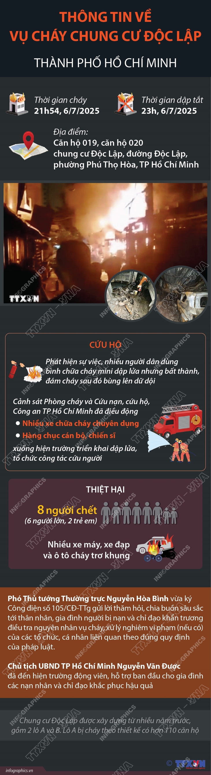 Thông tin chi tiết về vụ cháy chung cư Độc Lập, Thành phố Hồ Chí Minh- Ảnh 1.