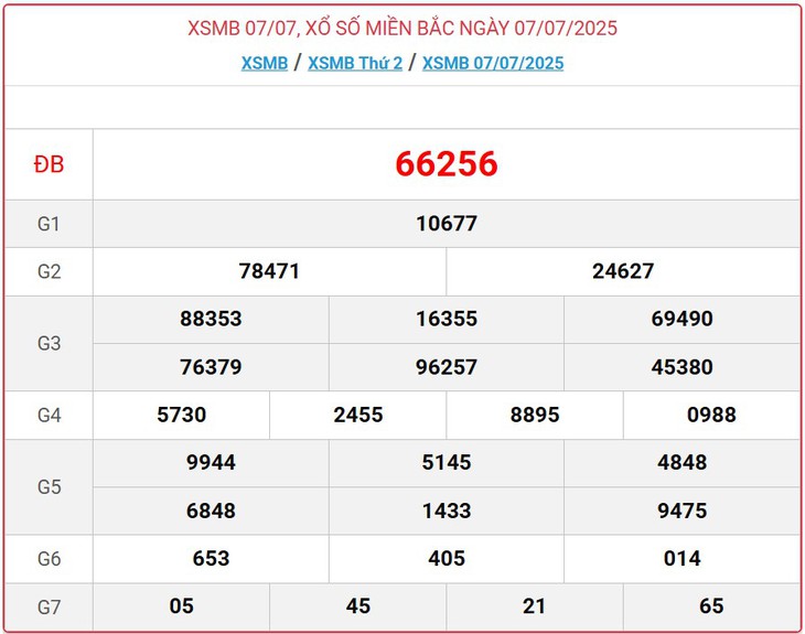 Kết quả xổ số miền Bắc hôm nay ngày 8/7/2025 - XSMB 8/7- Ảnh 2. Kết quả xổ số miền Bắc hôm nay ngày 8/7/2025 - XSMB 8/7- Ảnh 2.
