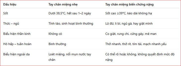 Trẻ bị tay chân miệng có thể tử vong nhanh chóng nếu gặp biến chứng chủng virus EV71 - Ảnh 2.