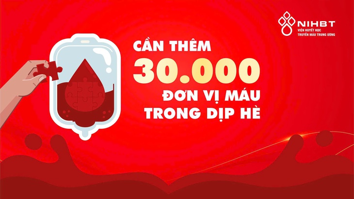 Cần thêm 30.000 đơn vị máu, trong đó một nửa là nhóm máu O cho điều trị dịp hè- Ảnh 1.