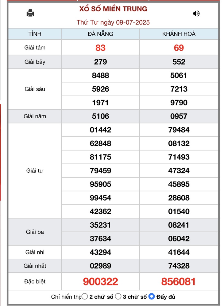 Kết quả xổ số miền Trung hôm nay ngày 10/7/2025 - XSMT 10/7- Ảnh 2. Kết quả xổ số miền Trung hôm nay ngày 10/7/2025 - XSMT 10/7- Ảnh 2.