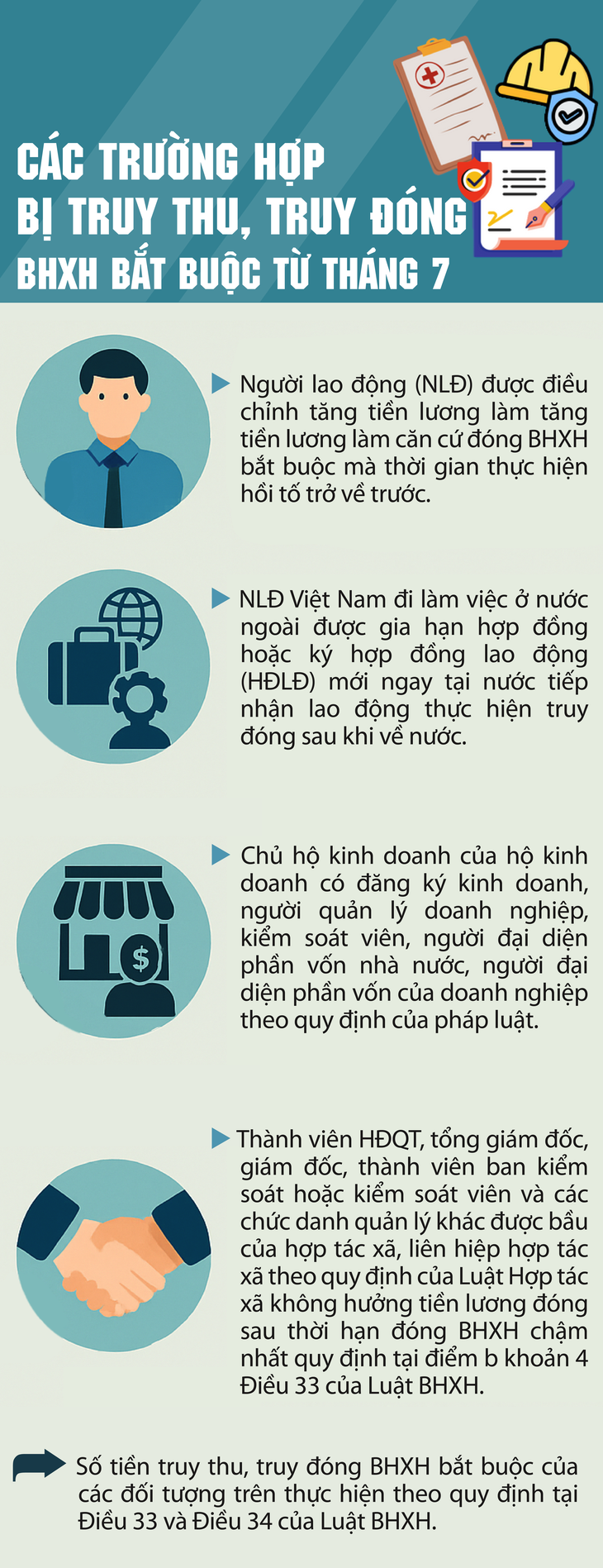 Các trường hợp bị truy thu, truy đóng BHXH bắt buộc từ tháng 7- Ảnh 1.