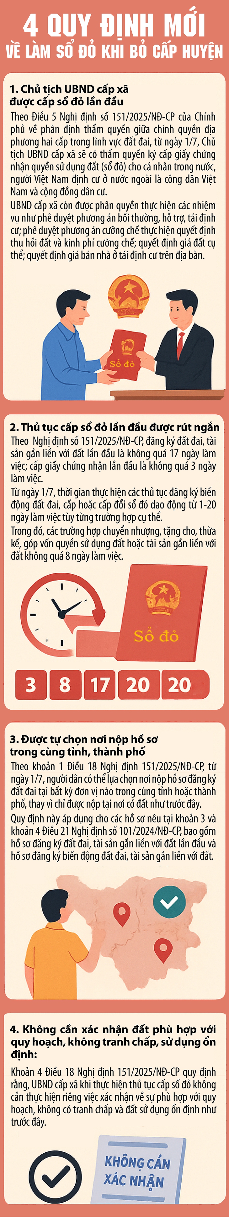 4 quy định mới về làm sổ đỏ khi bỏ cấp huyện- Ảnh 1.