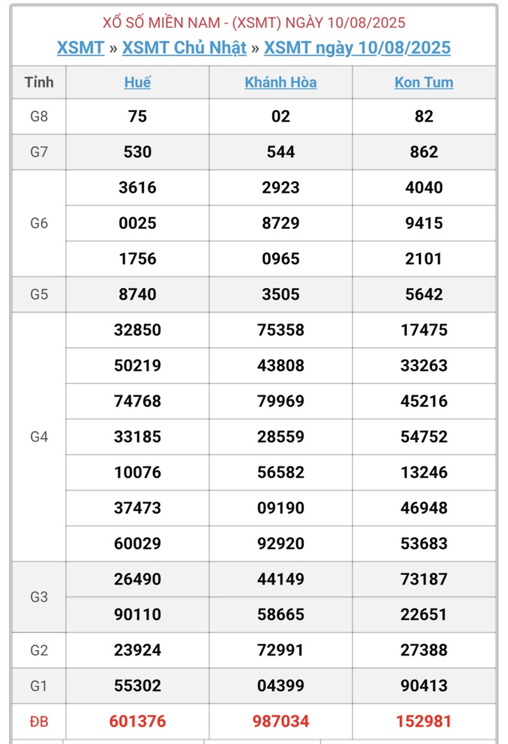 Kết quả xổ số miền Trung hôm nay ngày 13/8/2025 - XSMT 13/8- Ảnh 4. Kết quả xổ số miền Trung hôm nay ngày 13/8/2025 - XSMT 13/8- Ảnh 4.