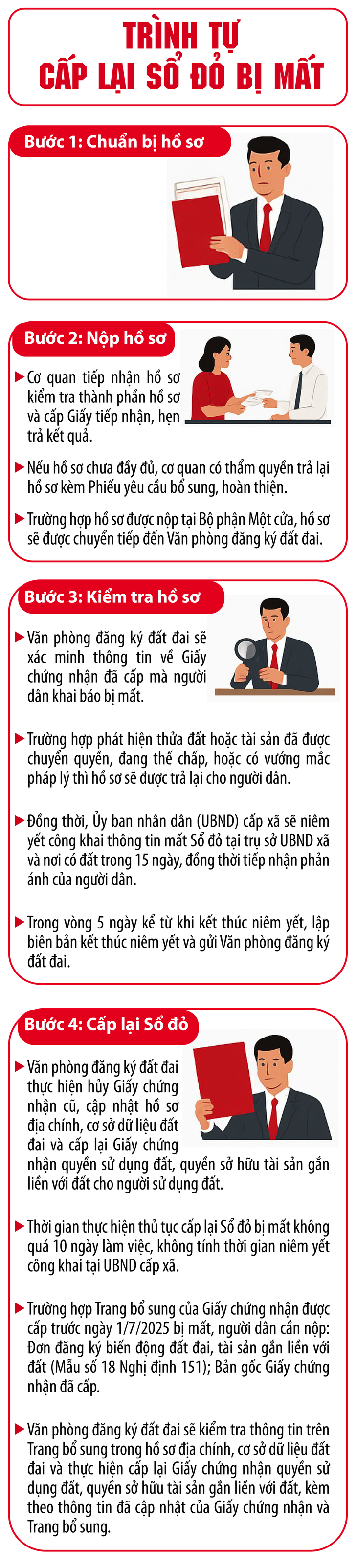 Quy trình cấp lại sổ đỏ bị mất- Ảnh 1.