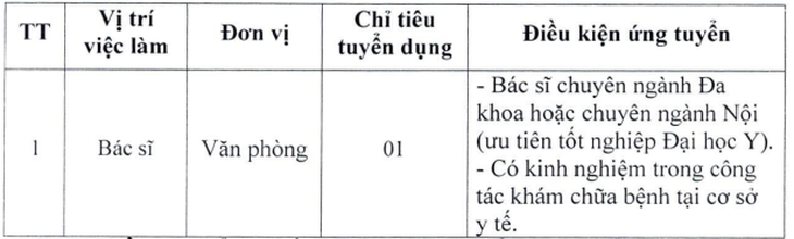 Đài Truyền hình Việt Nam tuyển bác sĩ- Ảnh 1.