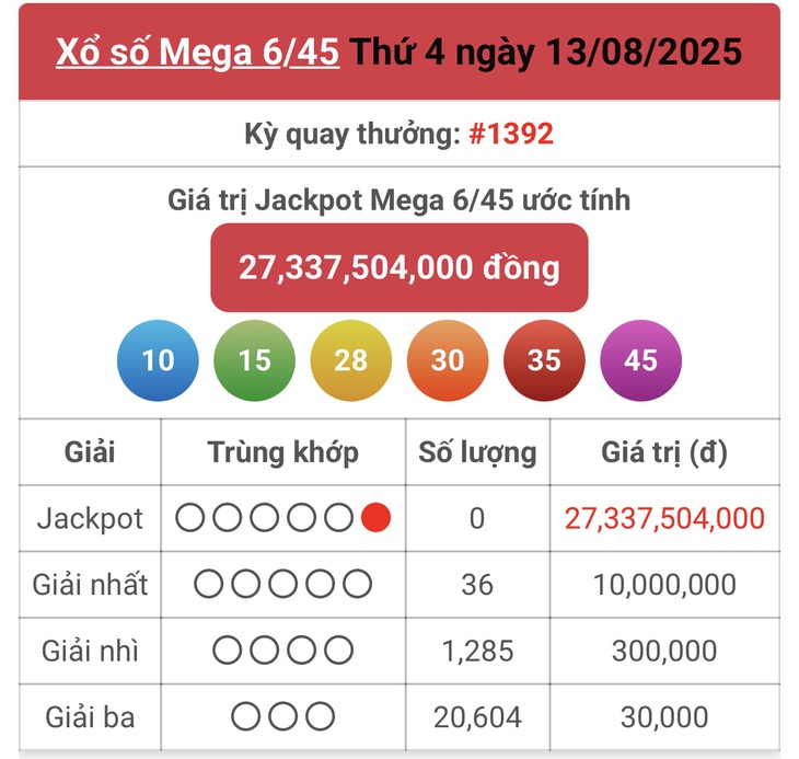 Kết quả xổ số Vietlott hôm nay 15/8/2025 - Vietlott 15/8 - Xổ số Mega 6/45 ngày 15/8- Ảnh 2. Kết quả xổ số Vietlott hôm nay 15/8/2025 - Vietlott 15/8 - Xổ số Mega 6/45 ngày 15/8- Ảnh 2.