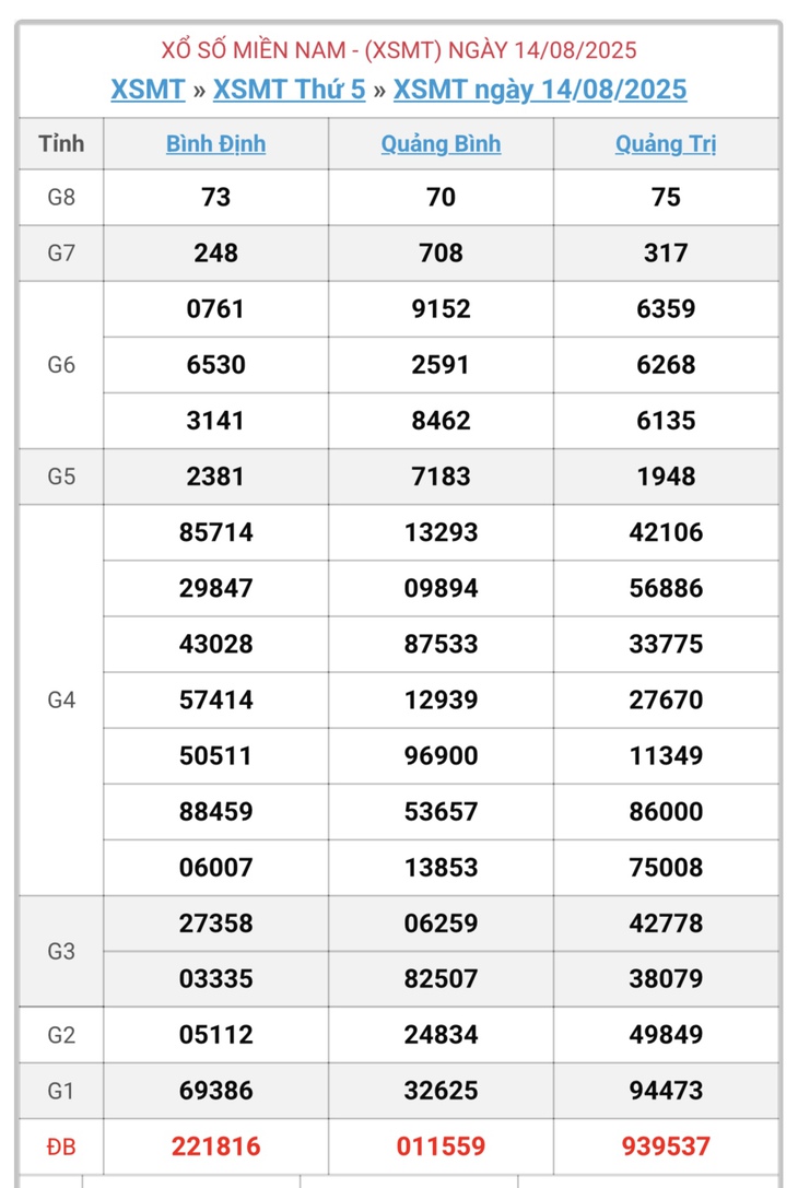 Kết quả xổ số miền Trung hôm nay ngày 15/8/2025 - XSMT 15/8- Ảnh 2. Kết quả xổ số miền Trung hôm nay ngày 15/8/2025 - XSMT 15/8- Ảnh 2.