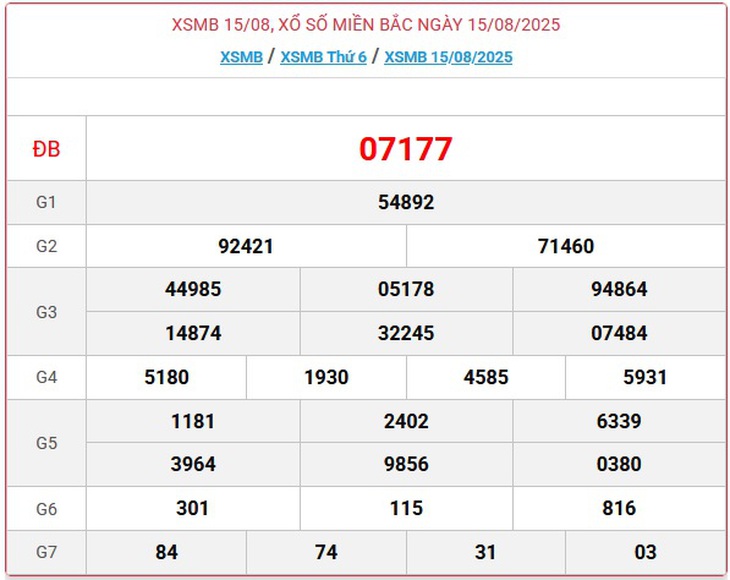 Kết quả xổ số miền Bắc hôm nay ngày 15/8/2025 - XSMB 15/8- Ảnh 1. Kết quả xổ số miền Bắc hôm nay ngày 15/8/2025 - XSMB 15/8- Ảnh 1.