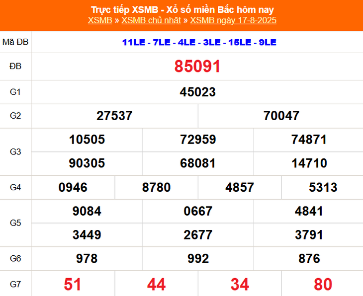 Kết quả xổ số miền Bắc hôm nay ngày 17/8/2025 - XSMB 17/8- Ảnh 1. Kết quả xổ số miền Bắc hôm nay ngày 17/8/2025 - XSMB 17/8- Ảnh 1.