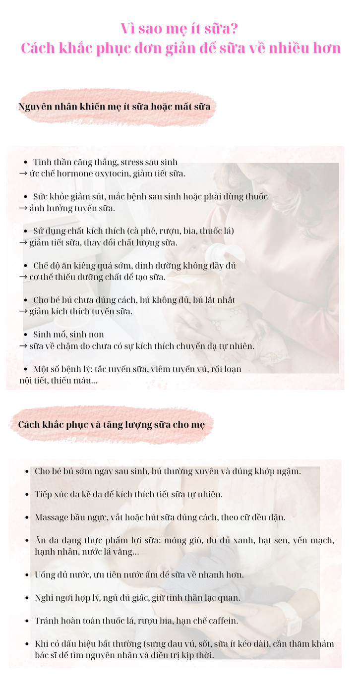 [Infographic] Vì sao mẹ ít sữa và cách khắc phục đơn giản để sữa về nhiều hơn- Ảnh 2.