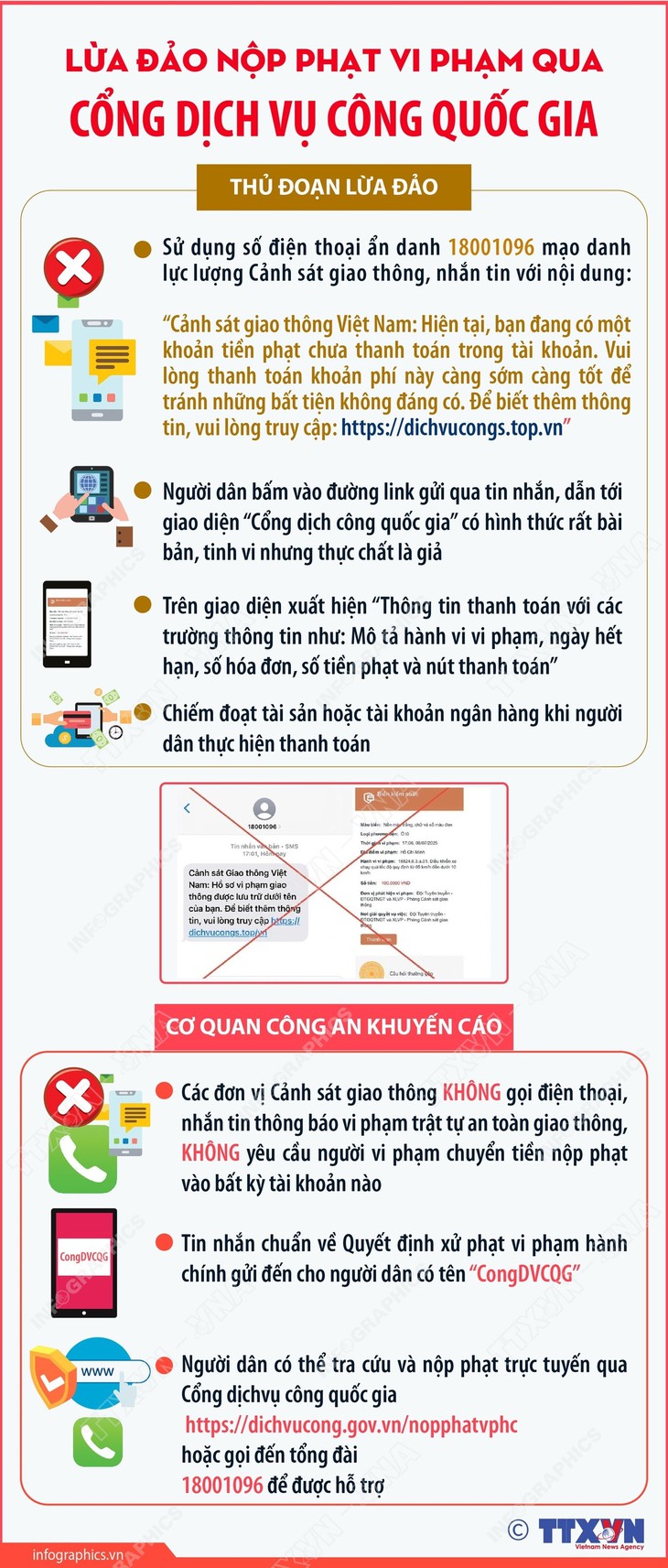 Cảnh báo thủ đoạn lừa đảo qua cổng dịch vụ công quốc gia- Ảnh 1. Cảnh báo thủ đoạn lừa đảo qua cổng dịch vụ công quốc gia- Ảnh 1.