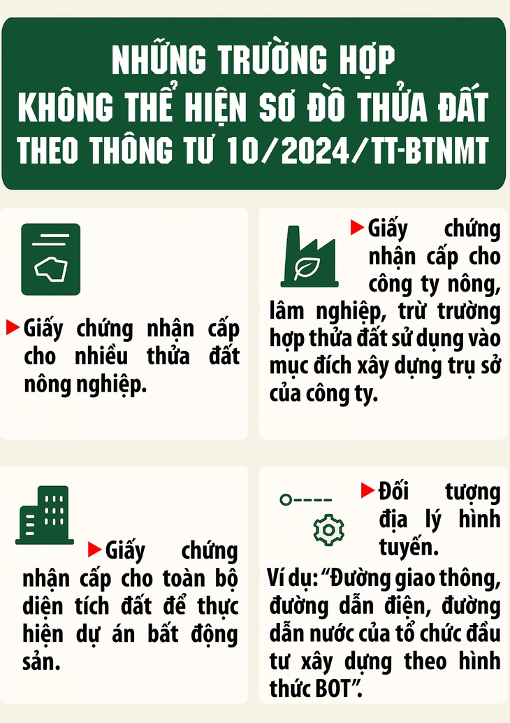 Quy định về việc tách thửa nhưng trong sổ đỏ không có sơ đồ thửa đất- Ảnh 1.