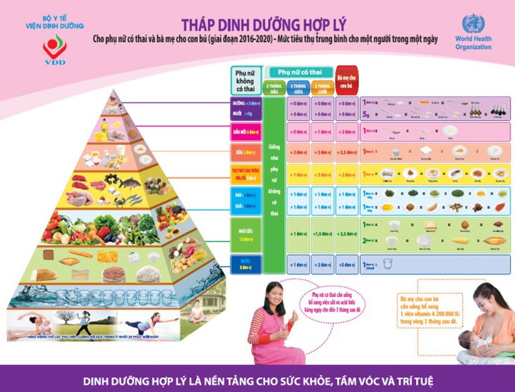 Thực hư việc nuôi con bằng sữa mẹ làm mẹ mất sức, sút cân?- Ảnh 2.