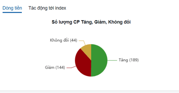 Xu hướng chứng khoán 20/8, vốn nội đưa thị trường tiến lên- Ảnh 1.
