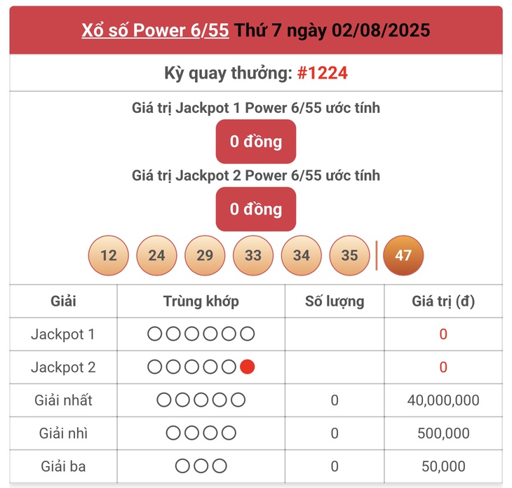Kết quả xổ số Vietlott hôm nay 19/8/2025 - Vietlott 19/8 - Xổ số Power 6/55 ngày 19/8- Ảnh 8. Kết quả xổ số Vietlott hôm nay 19/8/2025 - Vietlott 19/8 - Xổ số Power 6/55 ngày 19/8- Ảnh 8.