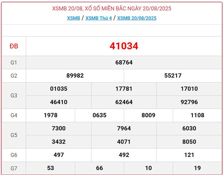 Kết quả xổ số miền Bắc hôm nay ngày 27/8/2025 - XSMB 27/8- Ảnh 8.