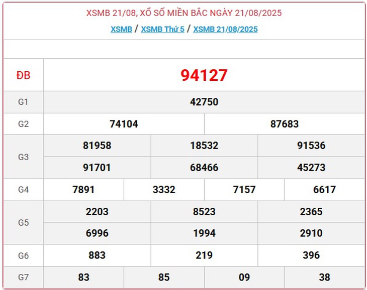 Kết quả xổ số miền Bắc hôm nay ngày 27/8/2025 - XSMB 27/8- Ảnh 7.