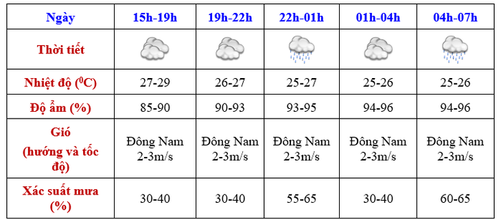 Diễn biến thời tiết Hà Nội chiều tối và đêm nay- Ảnh 3.