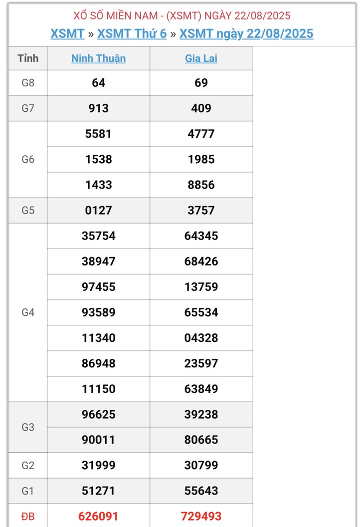 Kết quả xổ số miền Trung hôm nay ngày 31/8/2025 - XSMT 31/8- Ảnh 10.