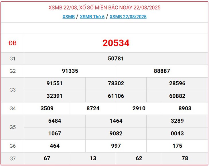 Kết quả xổ số miền Bắc hôm nay ngày 31/8/2025 - XSMB 31/8- Ảnh 10.
