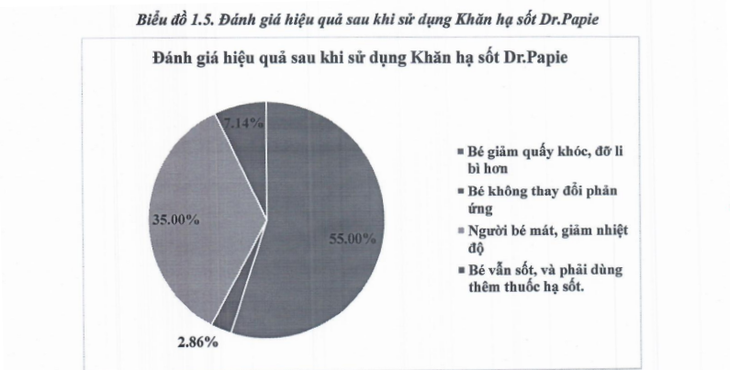 Áp dụng biện pháp hạ sốt vật lý cho trẻ nhỏ thế nào hiệu quả?- Ảnh 1.
