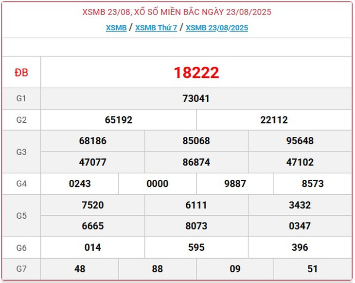 Kết quả xổ số miền Bắc hôm nay ngày 31/8/2025 - XSMB 31/8- Ảnh 9.