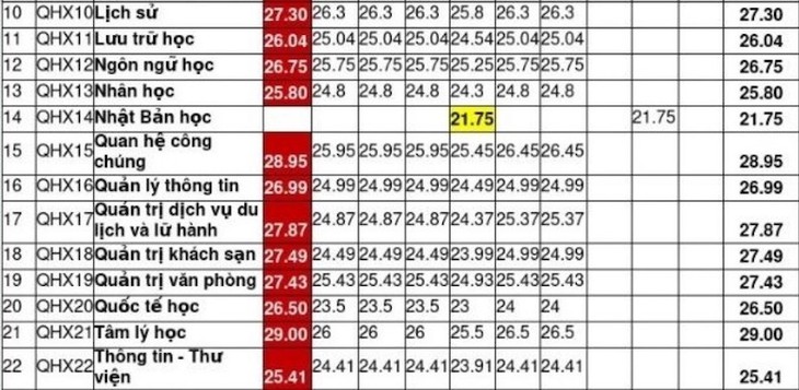 Những sự cố điểm chuẩn đại học 2025: Thí sinh 'hôm qua đỗ, nay lại trượt'- Ảnh 2.