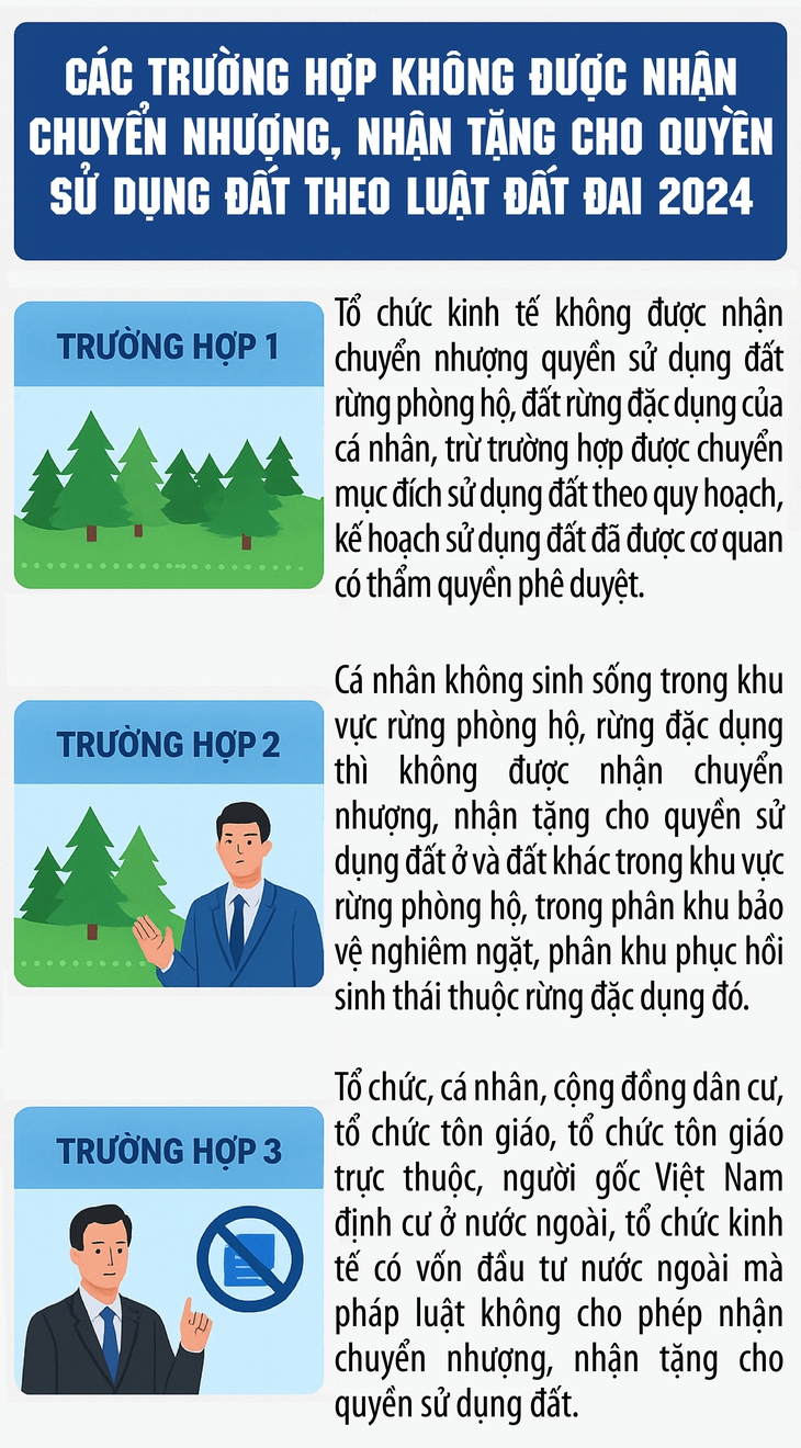 Các trường hợp không được nhận chuyển nhượng, tặng cho đất đai- Ảnh 1.