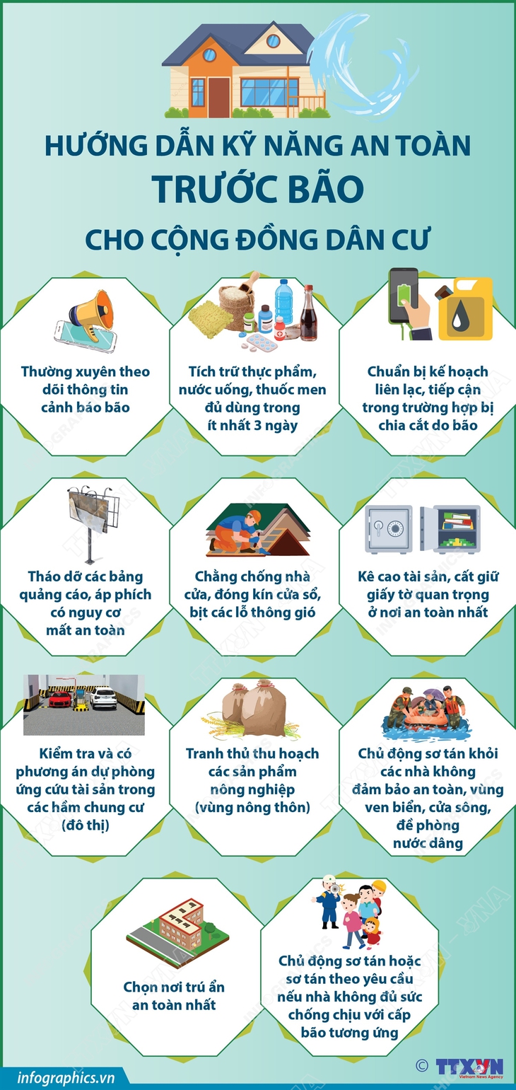 Người dân cần làm gì trước bão để bảo đảm an toàn?- Ảnh 1.