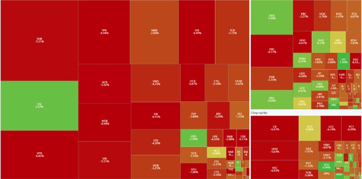 VN-Index mất 31,44 điểm vì bán tháo- Ảnh 1.