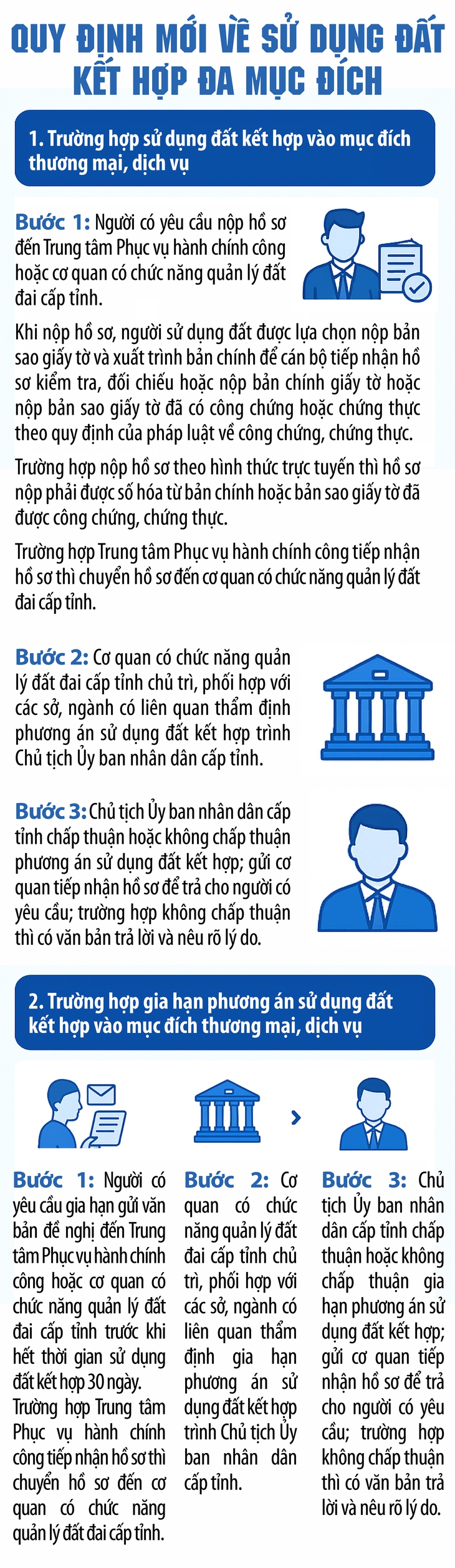Quy định mới về sử dụng đất kết hợp đa mục đích- Ảnh 1.