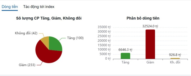 Xu hướng chứng khoán 26/8 chưa vội bắt đáy- Ảnh 1.