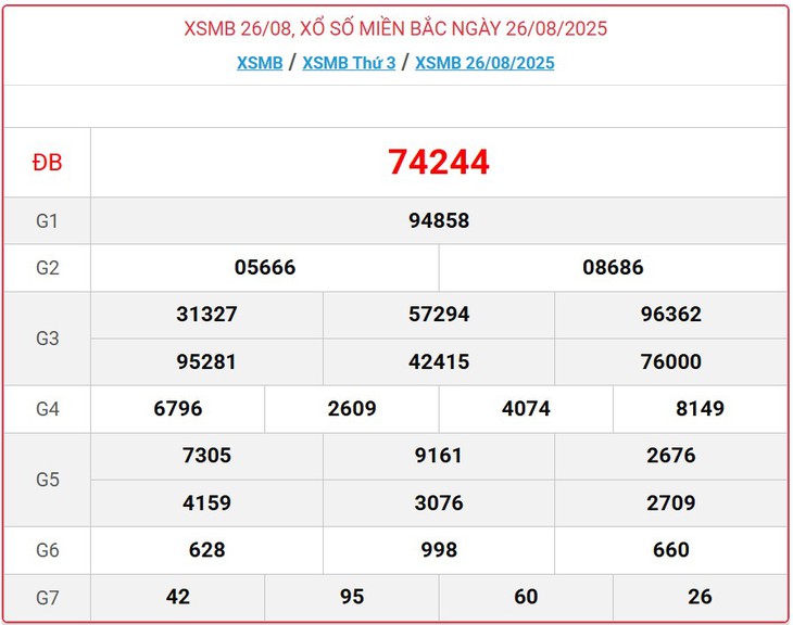 Kết quả xổ số miền Bắc hôm nay ngày 2/9/2025 - XSMB 2/9- Ảnh 8. Kết quả xổ số miền Bắc hôm nay ngày 2/9/2025 - XSMB 2/9- Ảnh 8.