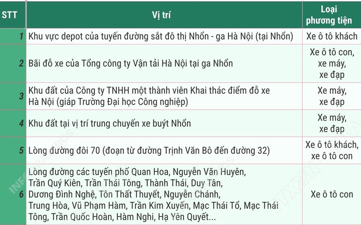 Các vị trí đỗ ô tô, xe máy khi đi xem diễu binh, diễu hành dịp Quốc khánh 2/9