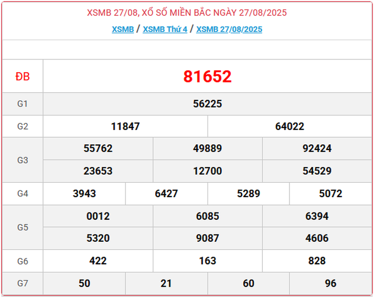 Kết quả xổ số miền Bắc hôm nay ngày 2/9/2025 - XSMB 2/9- Ảnh 7. Kết quả xổ số miền Bắc hôm nay ngày 2/9/2025 - XSMB 2/9- Ảnh 7.