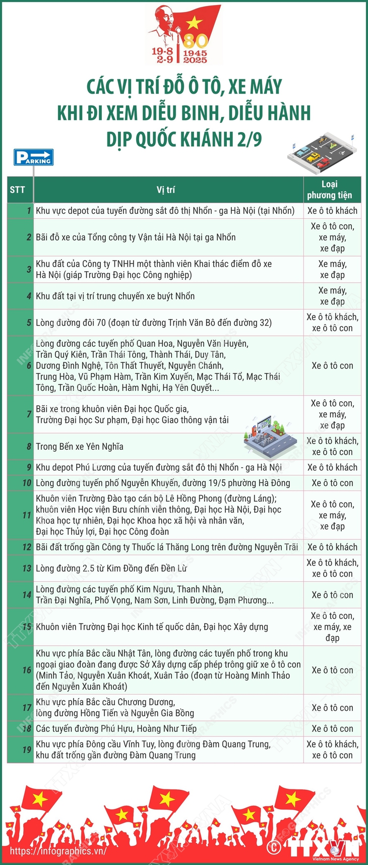 Các vị trí đỗ ô tô, xe máy khi đi xem diễu binh, diễu hành dịp Quốc khánh 2/9- Ảnh 1.