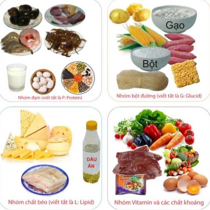 Các tiêu chí lựa chọn thực phẩm an toàn, đủ dinh dưỡng cho gia đình có thu nhập thấp ở vùng khó khăn- Ảnh 2. Các tiêu chí lựa chọn thực phẩm an toàn, đủ dinh dưỡng cho gia đình có thu nhập thấp ở vùng khó khăn- Ảnh 2.