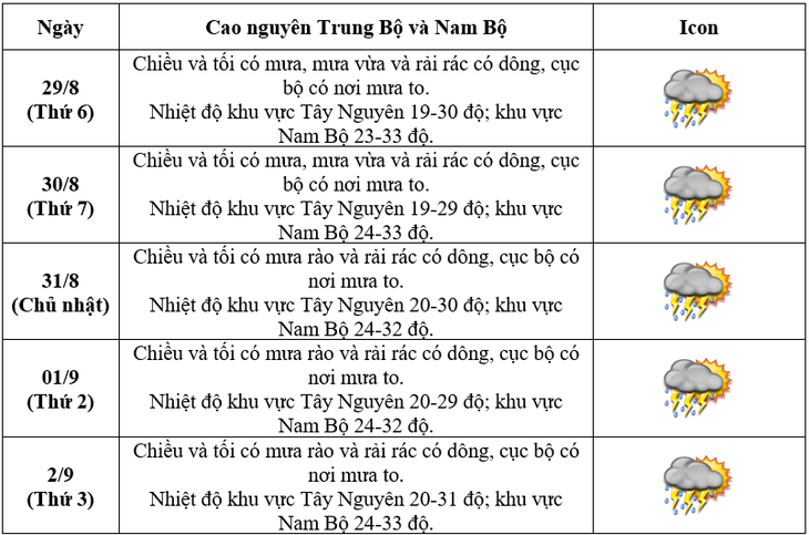 Thời tiết Hà Nội từ 28/8 đến Quốc khánh 2/9 diễn biến thế nào?- Ảnh 5.