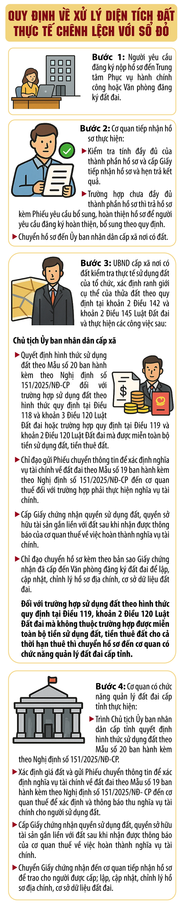 Trình tự cấp sổ đỏ lần đầu đối với tổ chức đang sử dụng đất theo quy định mới- Ảnh 1.